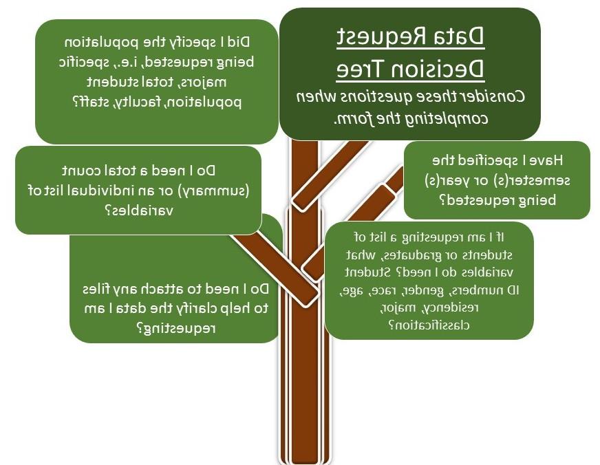 decision tree